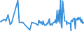 CN 03032200 /Exports /Unit = Prices (Euro/ton) /Partner: Malta /Reporter: European Union /03032200:Frozen Atlantic Salmon `salmo Salar` and Danube Salmon `hucho Hucho`