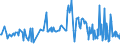 KN 03032200 /Exporte /Einheit = Preise (Euro/Tonne) /Partnerland: Estland /Meldeland: Europäische Union /03032200:Atlantischer Lachs `salmo Salar` und Donaulachs `hucho Hucho`, Gefroren