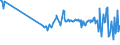 CN 03032200 /Exports /Unit = Prices (Euro/ton) /Partner: Latvia /Reporter: European Union /03032200:Frozen Atlantic Salmon `salmo Salar` and Danube Salmon `hucho Hucho`