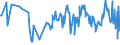 CN 03032200 /Exports /Unit = Prices (Euro/ton) /Partner: Poland /Reporter: European Union /03032200:Frozen Atlantic Salmon `salmo Salar` and Danube Salmon `hucho Hucho`