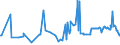 KN 03032200 /Exporte /Einheit = Preise (Euro/Tonne) /Partnerland: Tschechien /Meldeland: Europäische Union /03032200:Atlantischer Lachs `salmo Salar` und Donaulachs `hucho Hucho`, Gefroren