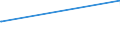 KN 03032200 /Exporte /Einheit = Preise (Euro/Tonne) /Partnerland: Albanien /Meldeland: Europäische Union /03032200:Atlantischer Lachs `salmo Salar` und Donaulachs `hucho Hucho`, Gefroren