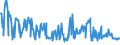 CN 03032200 /Exports /Unit = Prices (Euro/ton) /Partner: Russia /Reporter: European Union /03032200:Frozen Atlantic Salmon `salmo Salar` and Danube Salmon `hucho Hucho`