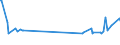 KN 03032200 /Exporte /Einheit = Preise (Euro/Tonne) /Partnerland: Aserbaidschan /Meldeland: Europäische Union /03032200:Atlantischer Lachs `salmo Salar` und Donaulachs `hucho Hucho`, Gefroren