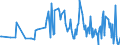 CN 03032200 /Exports /Unit = Prices (Euro/ton) /Partner: Slovenia /Reporter: European Union /03032200:Frozen Atlantic Salmon `salmo Salar` and Danube Salmon `hucho Hucho`