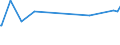 KN 03032200 /Exporte /Einheit = Preise (Euro/Tonne) /Partnerland: Bosn.-herzegowina /Meldeland: Europäische Union /03032200:Atlantischer Lachs `salmo Salar` und Donaulachs `hucho Hucho`, Gefroren