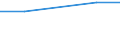 KN 03032200 /Exporte /Einheit = Preise (Euro/Tonne) /Partnerland: Tschad /Meldeland: Europäische Union /03032200:Atlantischer Lachs `salmo Salar` und Donaulachs `hucho Hucho`, Gefroren