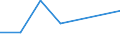 KN 03032200 /Exporte /Einheit = Preise (Euro/Tonne) /Partnerland: Togo /Meldeland: Europäische Union /03032200:Atlantischer Lachs `salmo Salar` und Donaulachs `hucho Hucho`, Gefroren