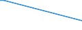 KN 03032200 /Exporte /Einheit = Preise (Euro/Tonne) /Partnerland: Benin /Meldeland: Europäische Union /03032200:Atlantischer Lachs `salmo Salar` und Donaulachs `hucho Hucho`, Gefroren