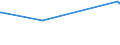 CN 03032200 /Exports /Unit = Prices (Euro/ton) /Partner: Ethiopia /Reporter: European Union /03032200:Frozen Atlantic Salmon `salmo Salar` and Danube Salmon `hucho Hucho`