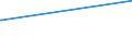 KN 03032200 /Exporte /Einheit = Preise (Euro/Tonne) /Partnerland: Kenia /Meldeland: Europäische Union /03032200:Atlantischer Lachs `salmo Salar` und Donaulachs `hucho Hucho`, Gefroren