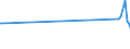 KN 03033190 /Exporte /Einheit = Preise (Euro/Tonne) /Partnerland: Nicht Ermittelte Laender  /Meldeland: Eur28 /03033190:Pazifischer Heilbutt `hippoglossus Stenolepis`, Gefroren