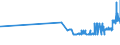 KN 03033910 /Exporte /Einheit = Preise (Euro/Tonne) /Partnerland: Irland /Meldeland: Eur27_2020 /03033910:Flundern `platichthys Flesus`, Gefroren