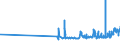 KN 03033910 /Exporte /Einheit = Preise (Euro/Tonne) /Partnerland: Griechenland /Meldeland: Eur27_2020 /03033910:Flundern `platichthys Flesus`, Gefroren