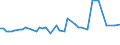 KN 03033910 /Exporte /Einheit = Preise (Euro/Tonne) /Partnerland: Ver.koenigreich(Ohne Nordirland) /Meldeland: Eur27_2020 /03033910:Flundern `platichthys Flesus`, Gefroren