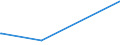 KN 03033910 /Exporte /Einheit = Preise (Euro/Tonne) /Partnerland: Island /Meldeland: Eur15 /03033910:Flundern `platichthys Flesus`, Gefroren