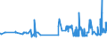 KN 03033910 /Exporte /Einheit = Preise (Euro/Tonne) /Partnerland: Finnland /Meldeland: Eur27_2020 /03033910:Flundern `platichthys Flesus`, Gefroren