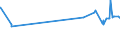 KN 03033910 /Exporte /Einheit = Preise (Euro/Tonne) /Partnerland: Schweiz /Meldeland: Eur27_2020 /03033910:Flundern `platichthys Flesus`, Gefroren