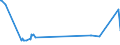 KN 03033910 /Exporte /Einheit = Preise (Euro/Tonne) /Partnerland: Russland /Meldeland: Eur15 /03033910:Flundern `platichthys Flesus`, Gefroren