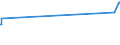 KN 03033910 /Exporte /Einheit = Preise (Euro/Tonne) /Partnerland: Nigeria /Meldeland: Eur27_2020 /03033910:Flundern `platichthys Flesus`, Gefroren