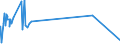 KN 03033910 /Exporte /Einheit = Preise (Euro/Tonne) /Partnerland: Arabische Emirate /Meldeland: Eur27_2020 /03033910:Flundern `platichthys Flesus`, Gefroren