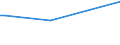 KN 03033910 /Exporte /Einheit = Preise (Euro/Tonne) /Partnerland: Afghanistan /Meldeland: Eur27 /03033910:Flundern `platichthys Flesus`, Gefroren