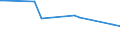 KN 03033910 /Exporte /Einheit = Preise (Euro/Tonne) /Partnerland: Vietnam /Meldeland: Europäische Union /03033910:Flundern `platichthys Flesus`, Gefroren