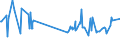 KN 03033910 /Exporte /Einheit = Preise (Euro/Tonne) /Partnerland: China /Meldeland: Europäische Union /03033910:Flundern `platichthys Flesus`, Gefroren