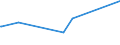 KN 03033910 /Exporte /Einheit = Preise (Euro/Tonne) /Partnerland: Suedkorea /Meldeland: Eur27_2020 /03033910:Flundern `platichthys Flesus`, Gefroren