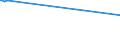 KN 03033910 /Exporte /Einheit = Preise (Euro/Tonne) /Partnerland: Schiffs/Luftfzg.bed /Meldeland: Europäische Union /03033910:Flundern `platichthys Flesus`, Gefroren