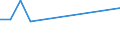 KN 03033910 /Exporte /Einheit = Preise (Euro/Tonne) /Partnerland: Nicht Ermittelte Laender  /Meldeland: Eur15 /03033910:Flundern `platichthys Flesus`, Gefroren