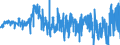 KN 03033910 /Exporte /Einheit = Preise (Euro/Tonne) /Partnerland: Intra-eur /Meldeland: Eur27_2020 /03033910:Flundern `platichthys Flesus`, Gefroren