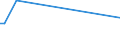 KN 03033920 /Exporte /Einheit = Preise (Euro/Tonne) /Partnerland: Niederlande /Meldeland: Europäische Union /03033920:Scheefsnut 'lepidorhombus-arten', Gefroren