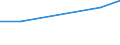 KN 03033920 /Exporte /Einheit = Preise (Euro/Tonne) /Partnerland: Schweden /Meldeland: Europäische Union /03033920:Scheefsnut 'lepidorhombus-arten', Gefroren