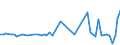 KN 03033920 /Exporte /Einheit = Preise (Euro/Tonne) /Partnerland: Extra-eur /Meldeland: Europäische Union /03033920:Scheefsnut 'lepidorhombus-arten', Gefroren