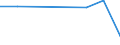 KN 03033920 /Exporte /Einheit = Werte in 1000 Euro /Partnerland: Schweden /Meldeland: Europäische Union /03033920:Scheefsnut 'lepidorhombus-arten', Gefroren