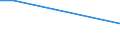 KN 03034111 /Exporte /Einheit = Preise (Euro/Tonne) /Partnerland: Daenemark /Meldeland: Europäische Union /03034111:Weiáer Thun `thunnus Alalunga`, Gefroren, zum Industriellen Zubereiten Oder Haltbarmachen, Ganz