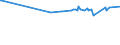 KN 03034111 /Exporte /Einheit = Preise (Euro/Tonne) /Partnerland: Griechenland /Meldeland: Europäische Union /03034111:Weiáer Thun `thunnus Alalunga`, Gefroren, zum Industriellen Zubereiten Oder Haltbarmachen, Ganz