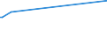 KN 03034111 /Exporte /Einheit = Preise (Euro/Tonne) /Partnerland: Tuerkei /Meldeland: Europäische Union /03034111:Weiáer Thun `thunnus Alalunga`, Gefroren, zum Industriellen Zubereiten Oder Haltbarmachen, Ganz