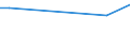 KN 03034111 /Exporte /Einheit = Preise (Euro/Tonne) /Partnerland: Ghana /Meldeland: Europäische Union /03034111:Weiáer Thun `thunnus Alalunga`, Gefroren, zum Industriellen Zubereiten Oder Haltbarmachen, Ganz