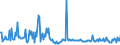 KN 03034111 /Exporte /Einheit = Preise (Euro/Tonne) /Partnerland: Intra-eur /Meldeland: Europäische Union /03034111:Weiáer Thun `thunnus Alalunga`, Gefroren, zum Industriellen Zubereiten Oder Haltbarmachen, Ganz