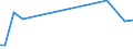 KN 03034113 /Exporte /Einheit = Preise (Euro/Tonne) /Partnerland: Irland /Meldeland: Europäische Union /03034113:Weiáer Thun `thunnus Alalunga`, Gefroren, zum Industriellen Zubereiten Oder Haltbarmachen, Ausgenommen, Ohne Kiemen