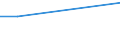 KN 03034113 /Exporte /Einheit = Preise (Euro/Tonne) /Partnerland: Schweden /Meldeland: Europäische Union /03034113:Weiáer Thun `thunnus Alalunga`, Gefroren, zum Industriellen Zubereiten Oder Haltbarmachen, Ausgenommen, Ohne Kiemen