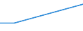 KN 03034113 /Exporte /Einheit = Preise (Euro/Tonne) /Partnerland: Zypern /Meldeland: Europäische Union /03034113:Weiáer Thun `thunnus Alalunga`, Gefroren, zum Industriellen Zubereiten Oder Haltbarmachen, Ausgenommen, Ohne Kiemen