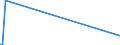 KN 03034113 /Exporte /Einheit = Preise (Euro/Tonne) /Partnerland: Extra-eur /Meldeland: Europäische Union /03034113:Weiáer Thun `thunnus Alalunga`, Gefroren, zum Industriellen Zubereiten Oder Haltbarmachen, Ausgenommen, Ohne Kiemen