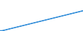 KN 03034113 /Importe /Einheit = Preise (Euro/Tonne) /Partnerland: Italien /Meldeland: Europäische Union /03034113:Weiáer Thun `thunnus Alalunga`, Gefroren, zum Industriellen Zubereiten Oder Haltbarmachen, Ausgenommen, Ohne Kiemen