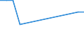 KN 03034113 /Importe /Einheit = Preise (Euro/Tonne) /Partnerland: Ver.koenigreich /Meldeland: Europäische Union /03034113:Weiáer Thun `thunnus Alalunga`, Gefroren, zum Industriellen Zubereiten Oder Haltbarmachen, Ausgenommen, Ohne Kiemen