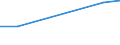 KN 03034113 /Importe /Einheit = Preise (Euro/Tonne) /Partnerland: Griechenland /Meldeland: Europäische Union /03034113:Weiáer Thun `thunnus Alalunga`, Gefroren, zum Industriellen Zubereiten Oder Haltbarmachen, Ausgenommen, Ohne Kiemen