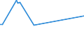 KN 03034113 /Importe /Einheit = Preise (Euro/Tonne) /Partnerland: Portugal /Meldeland: Europäische Union /03034113:Weiáer Thun `thunnus Alalunga`, Gefroren, zum Industriellen Zubereiten Oder Haltbarmachen, Ausgenommen, Ohne Kiemen