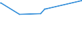 KN 03034113 /Importe /Einheit = Preise (Euro/Tonne) /Partnerland: Extra-eur /Meldeland: Europäische Union /03034113:Weiáer Thun `thunnus Alalunga`, Gefroren, zum Industriellen Zubereiten Oder Haltbarmachen, Ausgenommen, Ohne Kiemen